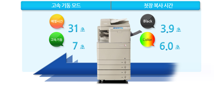 °í¼Ó ±âµ¿ ¸ðµå ¿¹¿½Ã°£ 31ÃÊ °í¼Ó±âµ¿ 7 ÃÊ Ã¹Àå º¹»ç ½Ã°£ Black 3.9 ÃÊ Color 6.0 ÃÊ