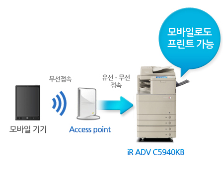 ¸ð¹ÙÀÏ ±â±â ¹«¼±Á¢¼Ó Access point À¯¼±¤ý¹«¼± Á¢¼Ó iR ADV C5240 ¸ð¹ÙÀϷεµ ÇÁ¸°Æ® °¡´É