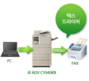 IR ADV C5940KB ÀüÈȸ¼± ÆÑ½º µå¶óÀ̹ö FAX