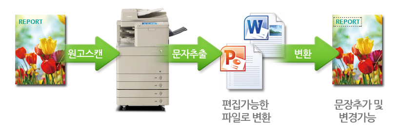 °í¾ÐÃà PDF °í¾ÐÃà ¿ë·® 1/10 ¼ÃĺíPDF OCR µ¥ÀÌÅÍ ÇÕ¼º °í¾ÐÃà PDF