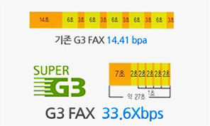 3ÃÊ´ë °í¼Ó ÆÑ½º ¼Û¼ö½Å Super G3