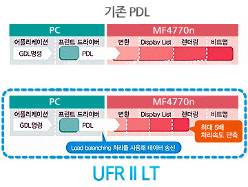 UFR II LT¿¡ °üÇÑ »ç·Ê À̹ÌÁöÀÔ´Ï´Ù.