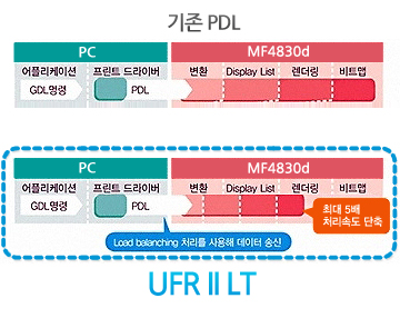 »õ·Î¿î UFR II LT¿¡ °üÇÑ »ç·Ê À̹ÌÁöÀÔ´Ï´Ù.