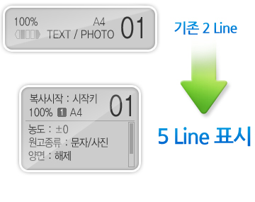 5 Line ÇÑ±Û Ç¥½Ã LCD¿¡ °üÇÑ »ç·Ê À̹ÌÁöÀÔ´Ï´Ù.