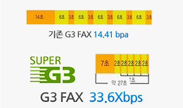 Super G3¿¡ °üÇÑ »ç·Ê À̹ÌÁöÀÔ´Ï´Ù.