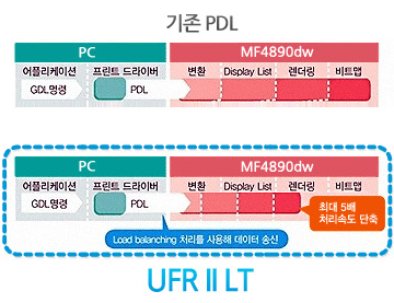 UFR II LT¿¡ ´ëÇÑ »ç·Ê À̹ÌÁöÀÔ´Ï´Ù.