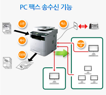 PC ÆÑ½º ¼Û¼ö½Å ±â´É¿¡ °üÇÑ »ç·Ê À̹ÌÁöÀÔ´Ï´Ù.
