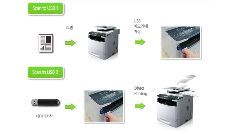 Scan to USB¿¡ °üÇÑ »ç·Ê À̹ÌÁöÀÔ´Ï´Ù.