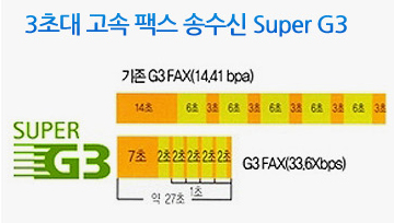 Super G3¿¡ °üÇÑ »ç·Ê À̹ÌÁöÀÔ´Ï´Ù.