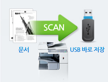 ½ºÄµ¹®¼¸¦ USB·Î ¹Ù·Î ÀúÀå