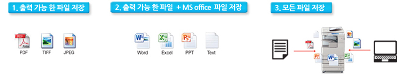 1. Ãâ·Â °¡´É ÇÑ ÆÄÀÏ ÀúÀå 2. Ãâ·Â °¡´É ÇÑ ÆÄÀÏ + MS office ÆÄÀÏ ÀúÀå 3. ¸ðµç ÆÄÀÏ ÀúÀå