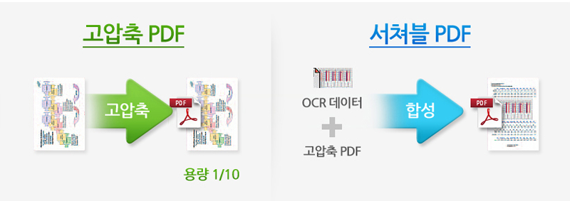 °í¾ÐÃà PDF °í¾ÐÃà ¿ë·® 1/10 ¼Ãĺí PDF OCRµ¥ÀÌÅÍ ÇÕ¼º °í¾ÐÃà PDF