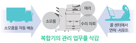 e-mt ½Ã½ºÅÛ ¼³¸í À̹ÌÁö