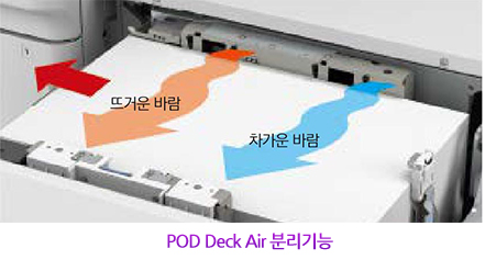 POD µ¦ ¿¡¾î ºÐ¸® °¡´É