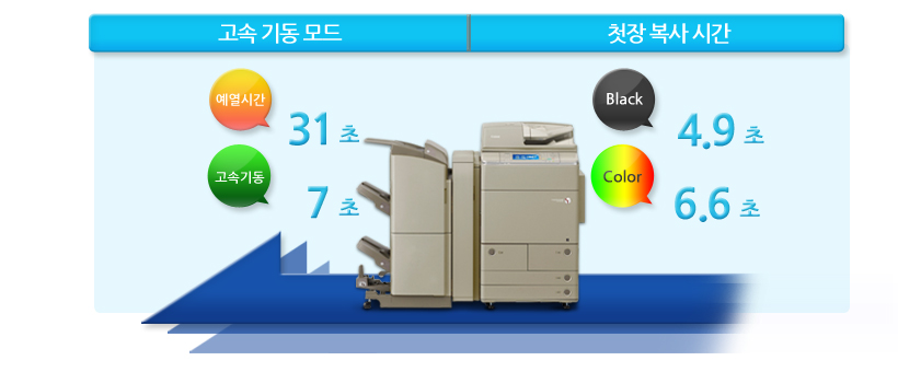 °í¼Ó ±âµ¿ ¸ðµå ¿¹¿½Ã°£ 31ÃÊ °í¼Ó±âµ¿ 7ÃÊùÀå º¹»ç ½Ã°£ Black 4.9ÃÊ Color 6.6ÃÊ