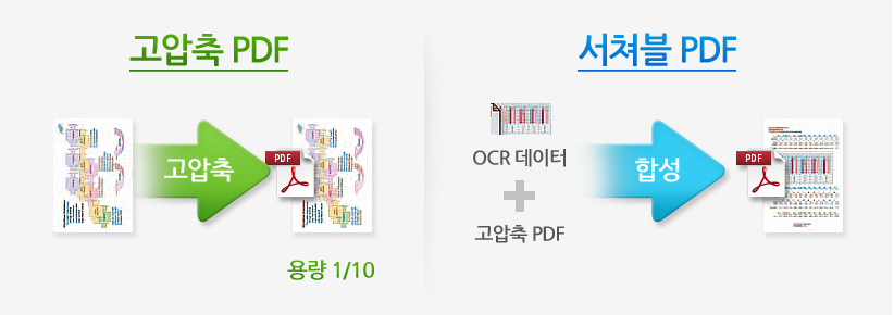 ´Ù¾çÇÑ º¯È¼Ó¿¡¼ ´ÏÁî¿¡ ¸ÂÃç ¼±ÅÃÇÏ´Â ¡®Adobe PDF´ëÀÀ¡¯¿¹½Ã À̹ÌÁö ÀÔ´Ï´Ù.