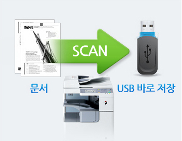 ½ºÄµ¹®¼¸¦ USB·Î ¹Ù·Î ÀúÀå ±â´É ¼³¸í À̹ÌÁö ÀÔ´Ï´Ù