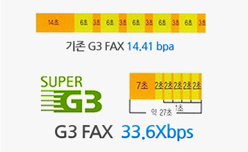 3ÃÊ´ë °í¼Ó ÆÑ½º ¼Û¼ö½Å Super G3 ±â´É¼³¸í À̹ÌÁö ÀÔ´Ï´Ù