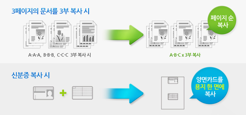 3ÆäÀÌÁöÀÇ ¹®¼¸¦ 3ºÎ º¹»ç ½Ã ÆäÀÌÁö ¼ø º¹»ç½ÅºÐÁõ º¹»ç ½Ã ¾ç¸éÄ«µå¸¦ ¿ëÁö ÇÑ ¸é¿¡ º¹»ç