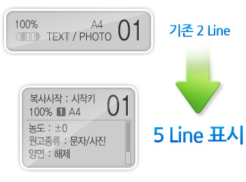 ±âÁ¸ 2 Line¿¡¼ 5 Line Ç¥½Ã