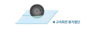 Àý´ÜÈ¿À²¼ºÀÌ ¶Ù¾î³ °í¼º´É °í³»±¸¼º ¿øÇü Ä¿ÅÍ Ã¤Åÿ¡ ´ëÇÑ »çÁøÀÔ´Ï´Ù.