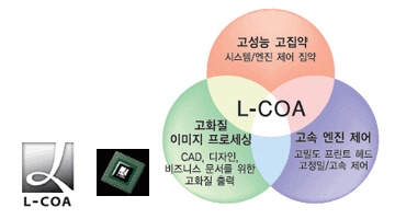 L-COAÀ̹ÌÁö ÇÁ·Î¼¼¼·Î °í¼ÓÀ¸·Î À̹ÌÁö 󸮿¡ ´ëÇÑ »çÁøÀÔ´Ï´Ù.
