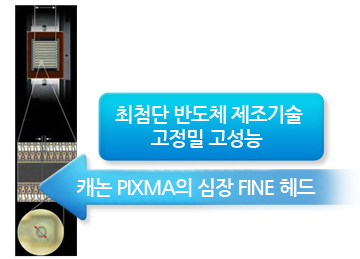 ij³í PIXMAÀÇ ½ÉÀå FINEÇìµå ¿¹½Ã À̹ÌÁöÀÔ´Ï´Ù.