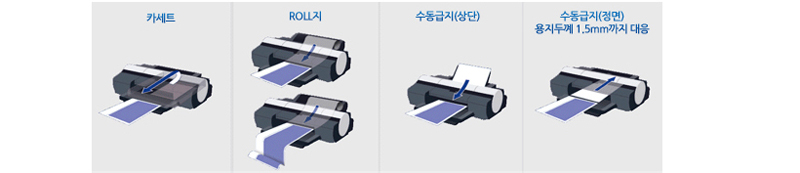 4Way ±ÞÁö ±¸Çö¿¡ °üÇÑ »ç·Ê À̹ÌÁöÀÔ´Ï´Ù.