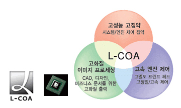 L-COAÀ̹ÌÁö ÇÁ·Î¼¼¼·Î °í¼ÓÀ¸·Î À̹ÌÁö 󸮿¡ ´ëÇÑ »çÁøÀÔ´Ï´Ù