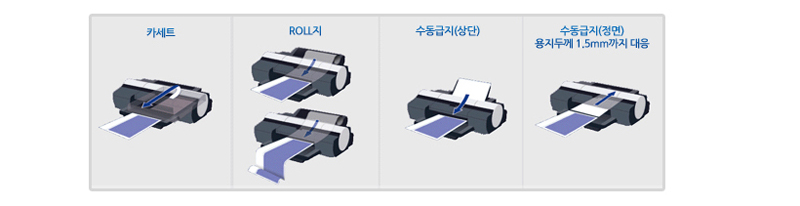 4Way ±ÞÁö ±¸Çö¿¡ °üÇÑ »ç·Ê À̹ÌÁöÀÔ´Ï´Ù.