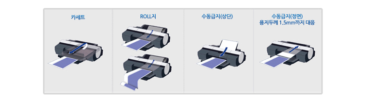 4Way ±ÞÁö ±¸Çö¿¡ °üÇÑ »ç·Ê À̹ÌÁöÀÔ´Ï´Ù.