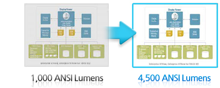 4,500ANSI °íÈÖµµ¿¡ °üÇÑ ºñ±³ À̹ÌÁöÀÔ´Ï´Ù.