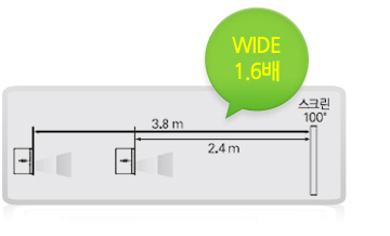WIDE 1.6¹è ÁÜ ·»Áî ÀåÂø¿¡ °üÇÑ »ç·Ê À̹ÌÁöÀÔ´Ï´Ù.