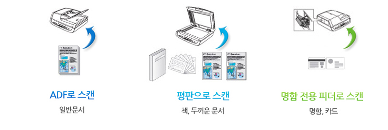 3Way Scan¿¡ °üÇÑ »ç·Ê À̹ÌÁöÀÔ´Ï´Ù.