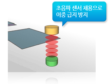߱ ϴ [    ]  ̹Դϴ
